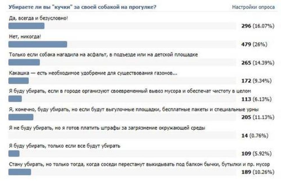 Бесплатные "совочки и кулечки" раздавали барнаульцам в надежде привить культуру 
выгула собак.