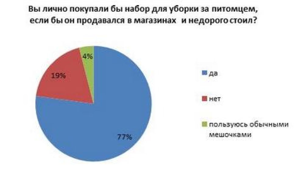 Бесплатные "совочки и кулечки" раздавали барнаульцам в надежде привить культуру 
выгула собак.