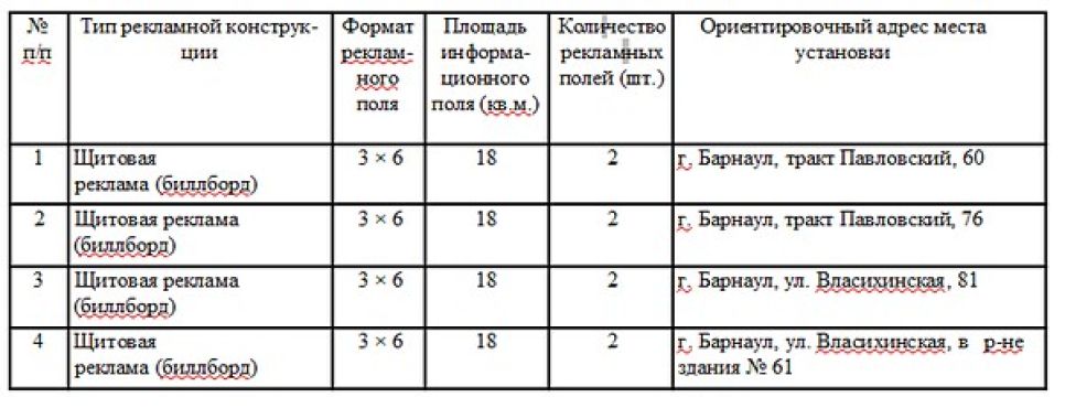 В Барнауле объявлен первый аукцион по продаже земельных участков под рекламные билборды.