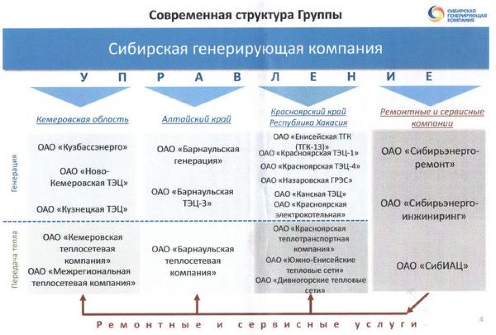 "Кузбассэнерго" претендует в Барнауле на статус единой теплоснабжающей организации.