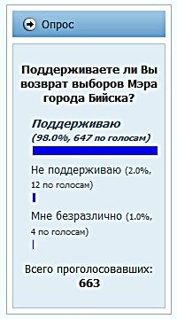 Более четырех тысяч бийчан выразили недоверие властям города и потребовали вернуть выборы мэра