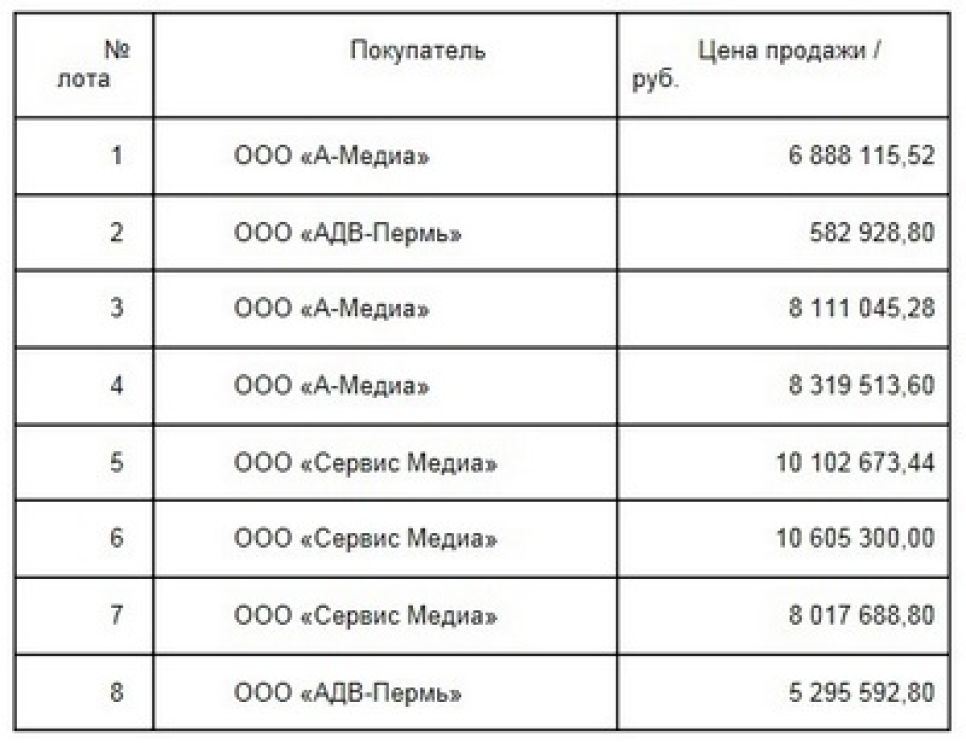 В Барнауле распродали места под «наружку» почти на 58 млн рублей