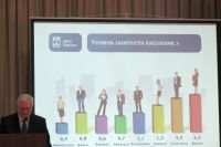 Сити-менеджер Барнаула Игорь Савинцев детально отчитался о работе администрации в 2012 году