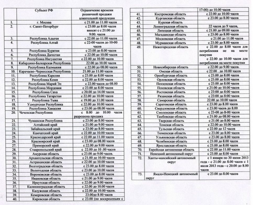 Губит людей не пиво?