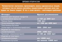 На Алтае активисты пытаются собрать пять тонн батареек для отправки в Финляндию
