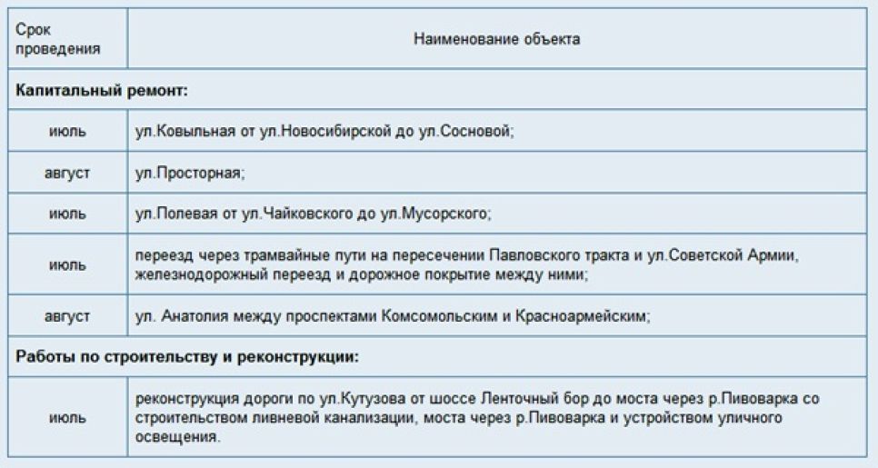Ремонт дорог в Барнауле расписали по месяцам