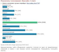 Бассейн алтайского «политеха» могут назвать «Лунный кот»