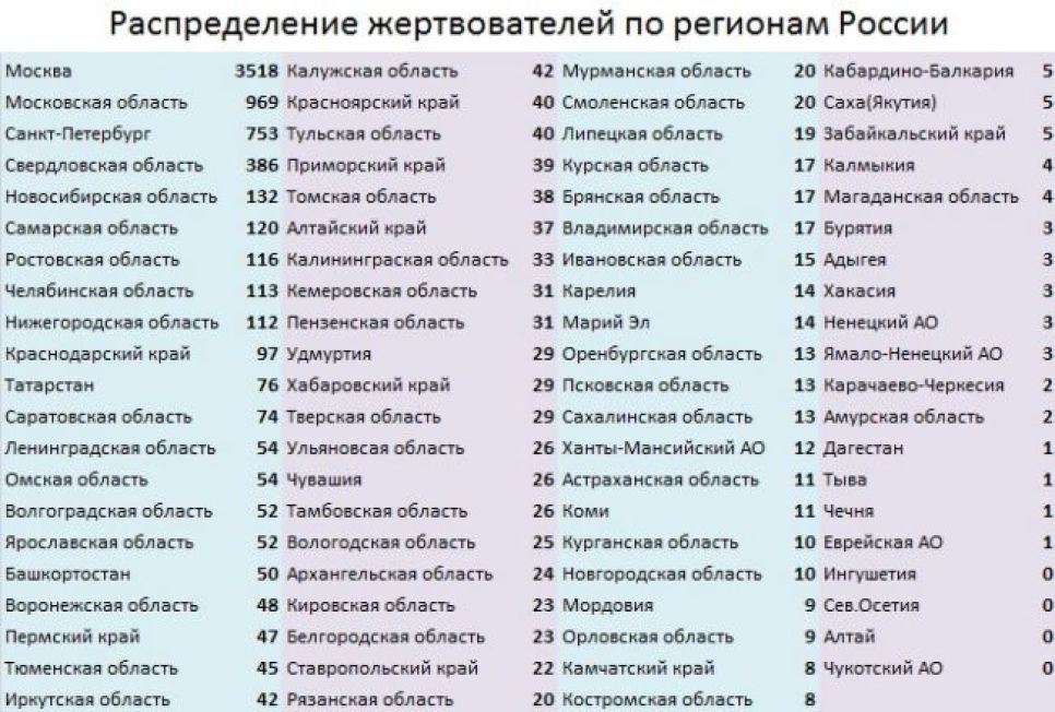 В числе «спонсоров» избирательной кампании Алексея Навального оказались 37 жителей Алтайского края