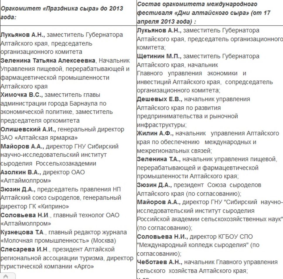 Дни алтайского сыра: true story