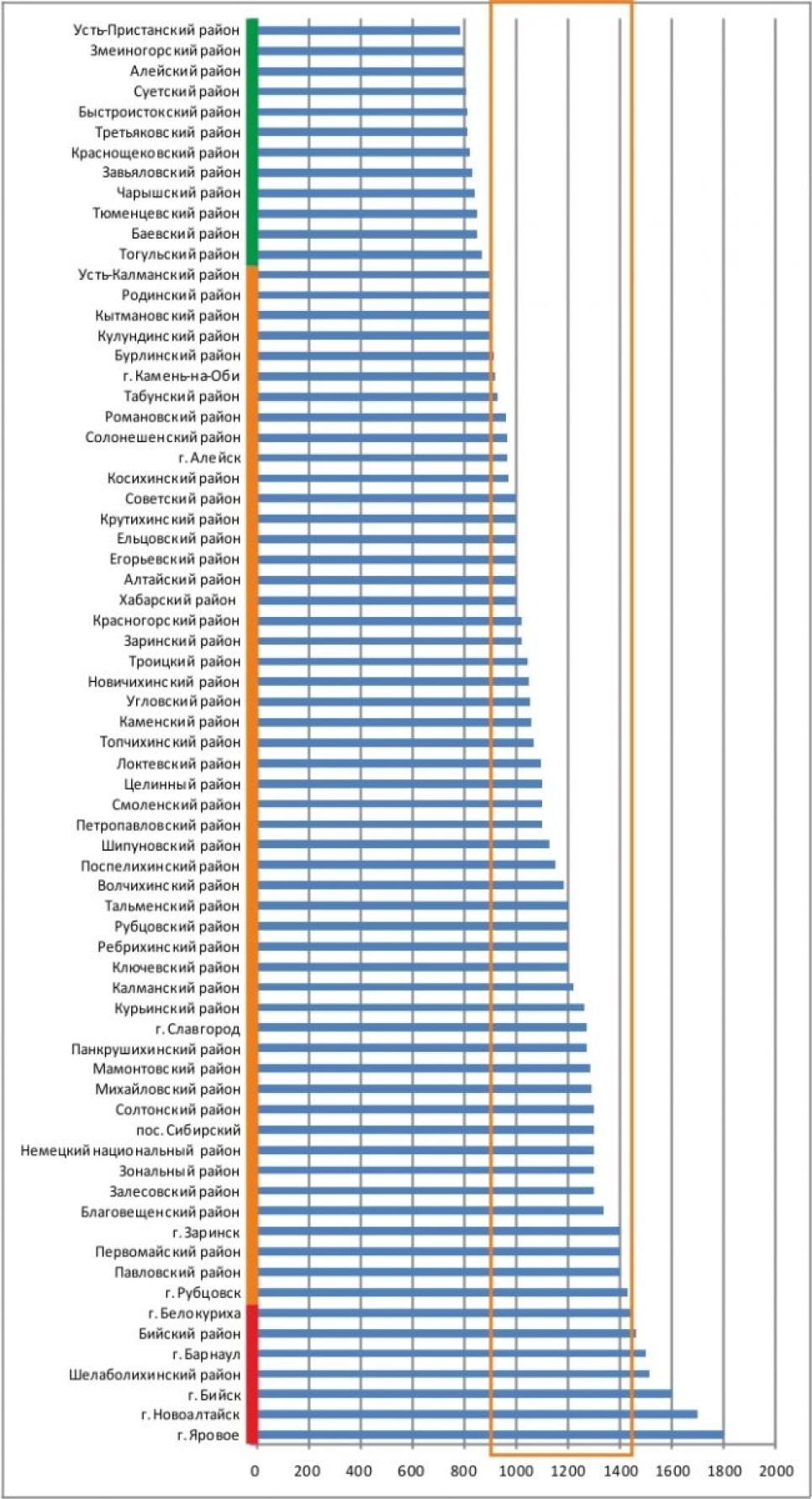 Почему барнаульские детские сады дороже московских?