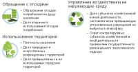 Горно-Алтайск попал в антилидеры по качеству обращения с отходами, а Барнаул отличился экологичным транспортом