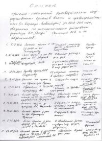 Список инстанций, в которые обращались пострадавшие