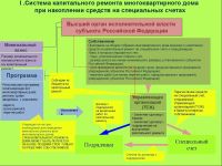 Эксперты прогнозируют массовый отказ собственников жилья платить взносы на капремонт в Алтайском крае