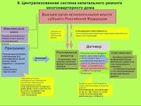 Эксперты прогнозируют массовый отказ собственников жилья платить взносы на капремонт в Алтайском крае