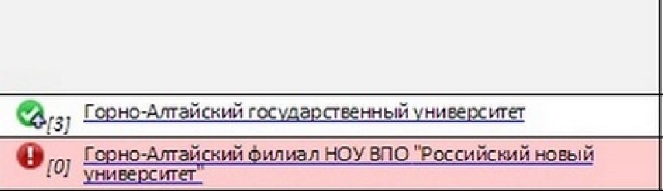 Алтайская госакадемия имени Василия Шукшина попала в список неэффективных вузов