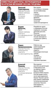 Алтайский думец Николай Герасименко опять отличился в глазах первого лица государства