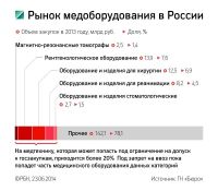 Представители медотрасли Алтайского края поддержали инициативу правительства о запрете ввоза зарубежной техники