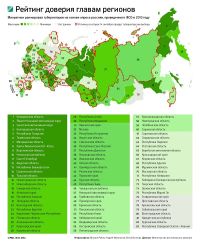 ФСО включила губернаторов «двух Алтаев» в рейтинг популярности глав регионов