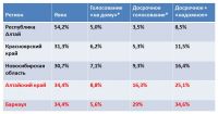 Алтайские общественники рассказали о «досрочниках» и их роли в любых выборах