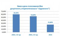 Алтайские общественники рассказали о «досрочниках» и их роли в любых выборах