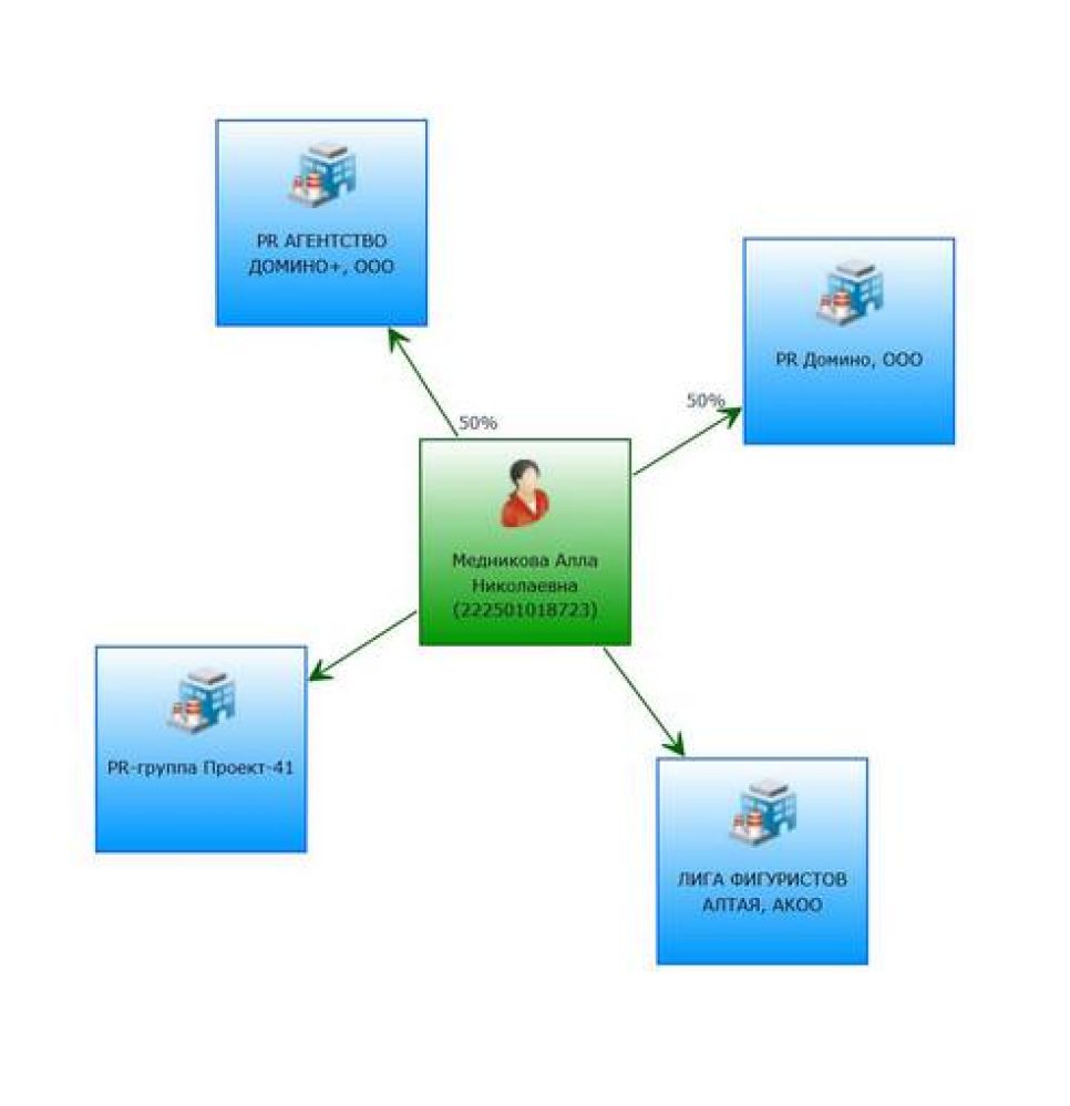 Губернаторские гранты ушли в пиар