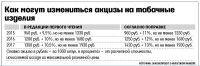 Алтайский думец приподнял акциз на табачный «премиум»