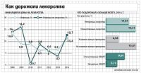 Председатель АРОО «Оптимизация здравоохранения» Андрей Косой: «Могут возникнуть не только перебои с поставками, но и сокращение производства дешевых групп лекарств»