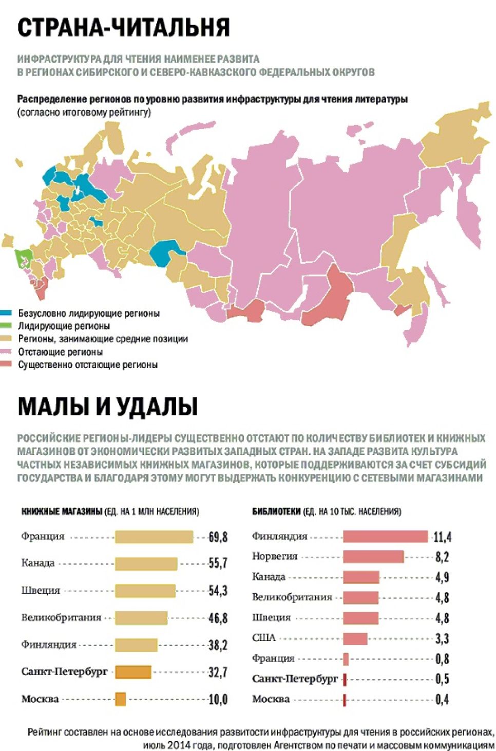 Минпечати отвело «двум Алтаям» место среди аутсайдеров «литературной карты РФ»