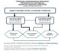 Пошел на третий срок: алтайские строители в очередной раз переизбрали президента