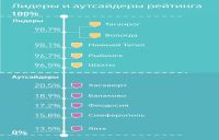 Сайт администрации Рубцовска оказался в аутсайдерах по степени открытости