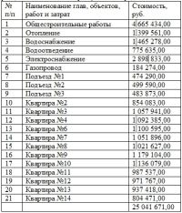 Ремонт скандального дома по улице Смирнова барнаульские чиновники оценили в 25 млн рублей