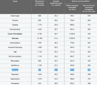 Рынок переваривает: Барнаул обгоняет миллионники по количеству торговых площадей