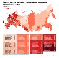 Алтайские города отметились слабым индексом «буханки хлеба»