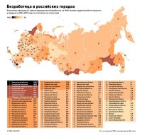 Алтайские города отметились слабым индексом «буханки хлеба»