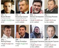 Основатель сетевой алтайской розницы приподнялся в списке миллиардеров