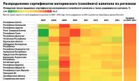 «Два Алтая» скрасили грустную статистику по эффективности маткапитала в России