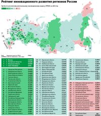 Эксперты не сочли «два Алтая» слишком полезными для развития инноваций