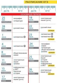 12,5 тысяч выпускников пройдут через ЕГЭ в Алтайском крае