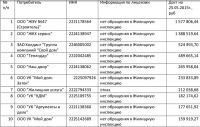Барнаульские энергетики поспешили взяться за долги управляющих компаний, оставшихся без лицензии