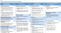 «Два Алтая» значительно отстали по развитию книжной инфраструктуры