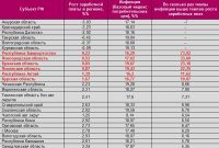 Год под санкциями: зарплаты жителей «двух Алтаев» все сильнее отстают от инфляции