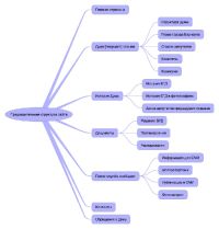 Предварительная информационная структура сайта БГД