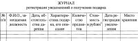 Алтайским чиновникам утвердили схему «подаркооборота»