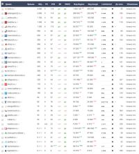 «Яндекс» обнулил индекс цитируемости четырех популярных СМИ «двух Алтаев»