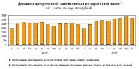 Алтайский край вошел в Топ злостных неплательщиков зарплаты по стране