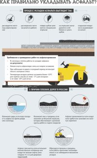 ОНФ рассказал о «снежном» асфальте на дорогостоящей алтайской трассе
