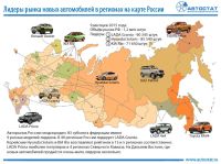 Granta vs Solaris: жители «двух Алтаев» кардинально разошлись в автомобильных предпочтениях