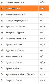 «Губит людей не пиво»: Республика Алтай оказалась на дне «пьяного» рейтинга российских регионов