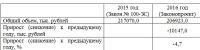 Раздел «СМИ» в проекте краевого бюджета-2016