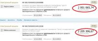 Алтайские чиновники урезают расходы на СМИ к 2016 году